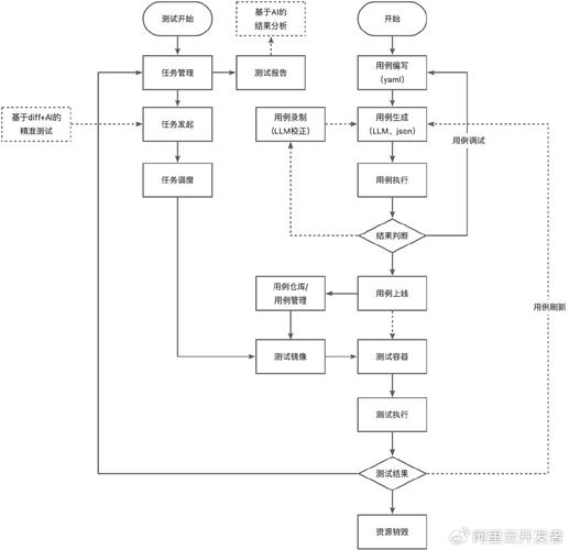 如何用自动化的支付方式提升用户转化率