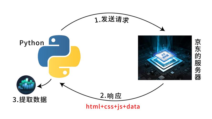 如何构建高效且安全的爬虫业务