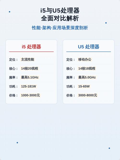 i5系统配置指南，全面解析与优化