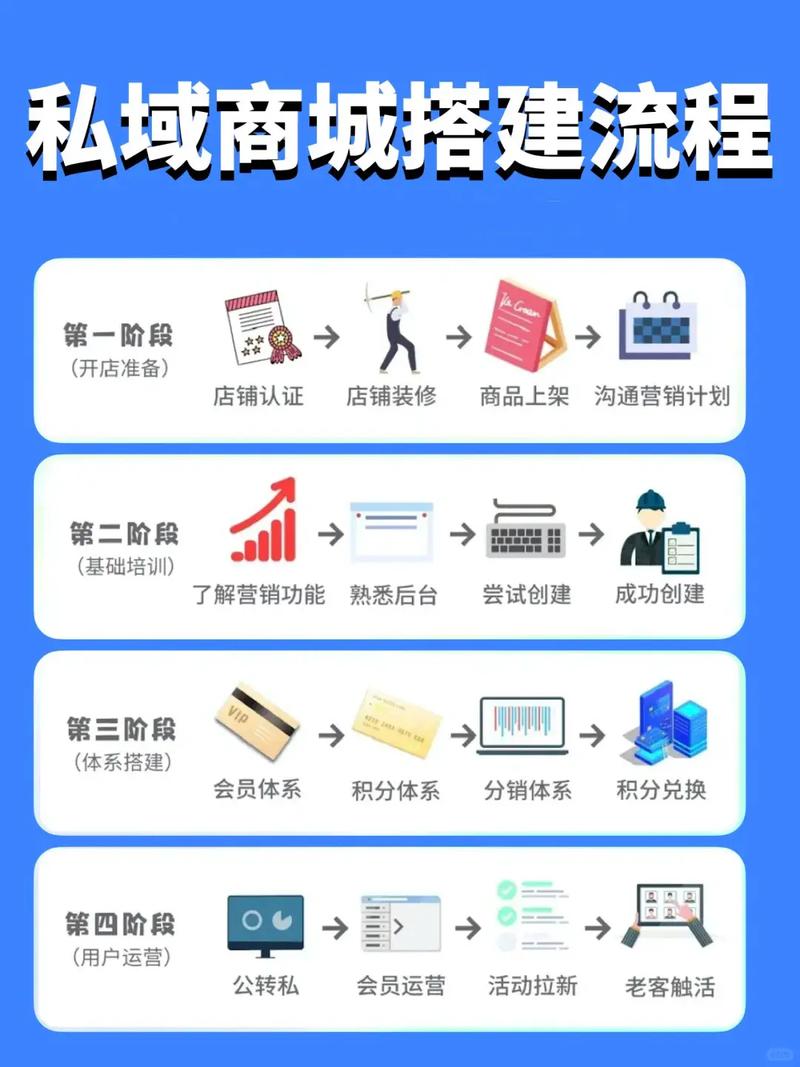 九步走,构建高质量网站的完整指南