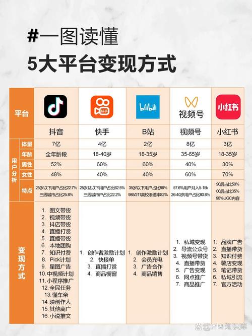 抖音、ks和dy评论业务,如何让用户成为你的流量来源?