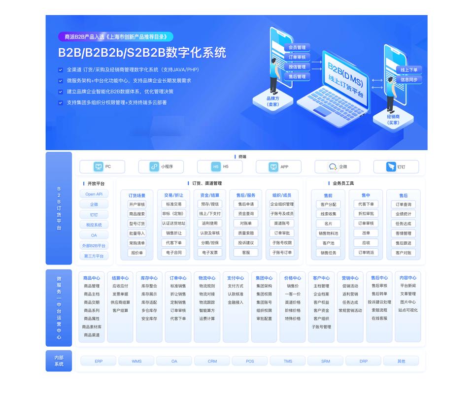 您是否正在为网络商城设计现代化运营平台？