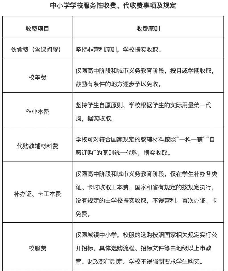 如何科学合理规划教育网站建设,合理控制费用