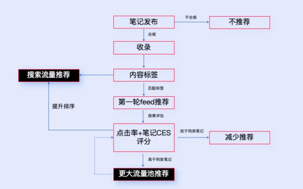 平谷SEO优化推荐,如何在平谷找到流量