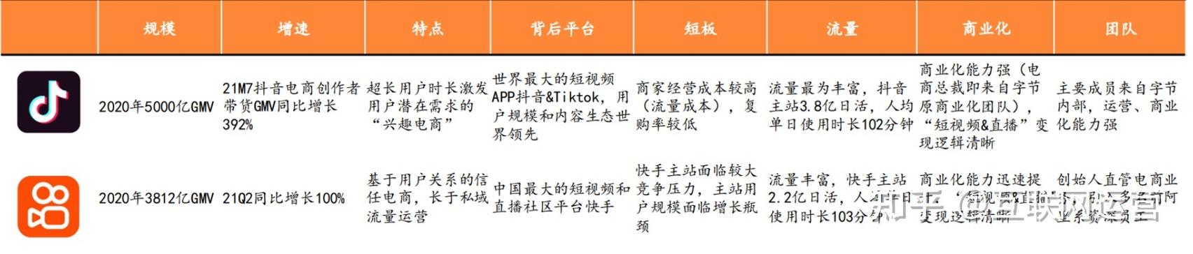 短视频平台,抖音与快手的对比与选择