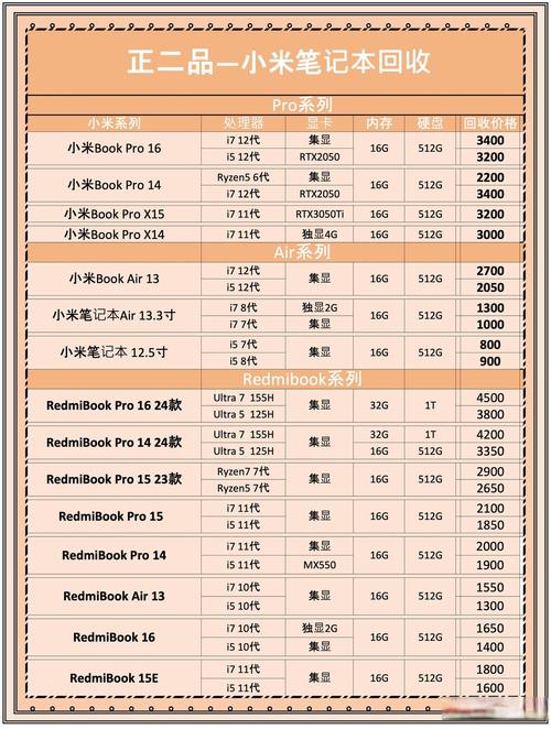 二手电脑价格指南,台式电脑与Apple电脑的价格分析与选购技巧