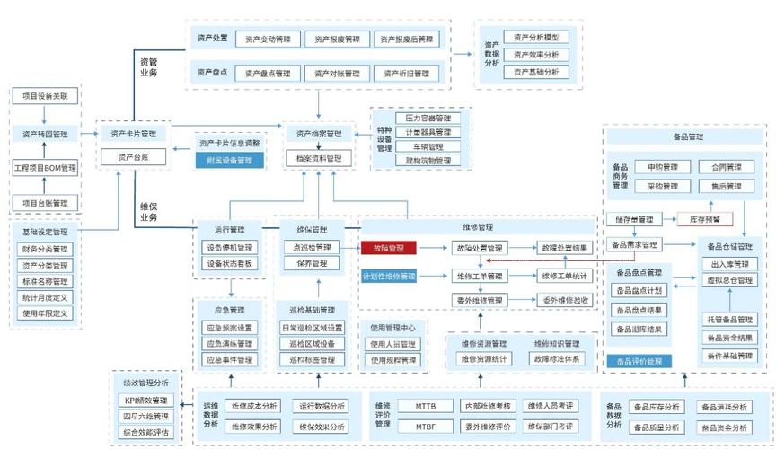 网站设计建设流程图，从概念到上线的全生命周期管理
