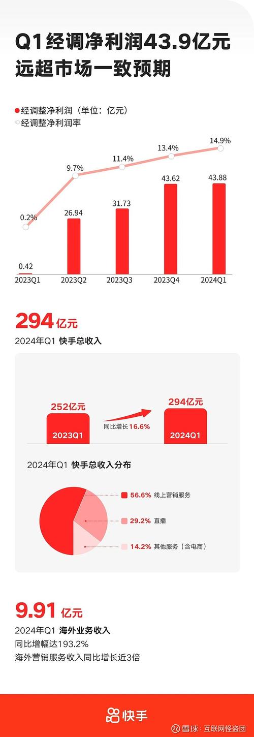 深耕短视频领域的快手，正以全新的姿态拥抱数字时代的浪潮