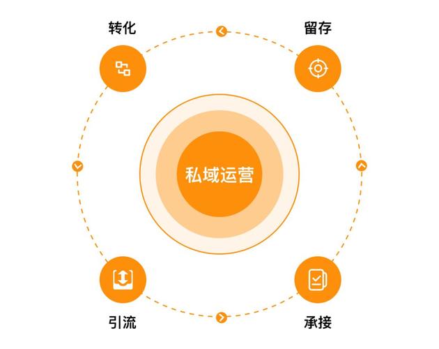 如何打造自媒体运营的完整闭环,从内容到用户再到平台,构建一个高效、精准的运营体系