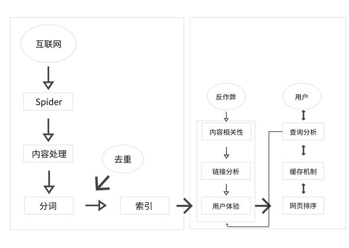 解决网站找不到自动搜索引擎的步骤