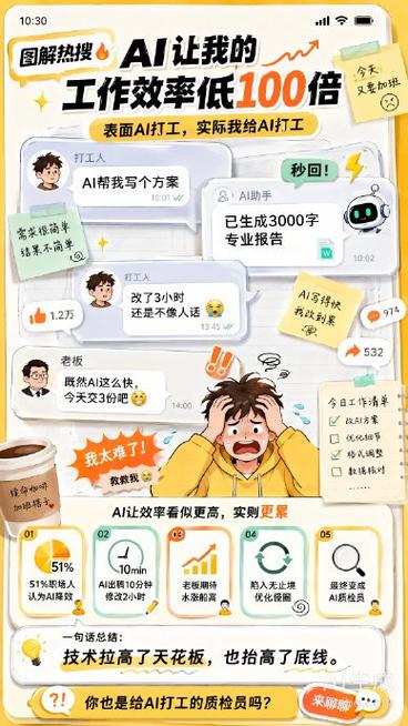 科技赋能，春节假期，Tech公司如何利用假期提升效率？