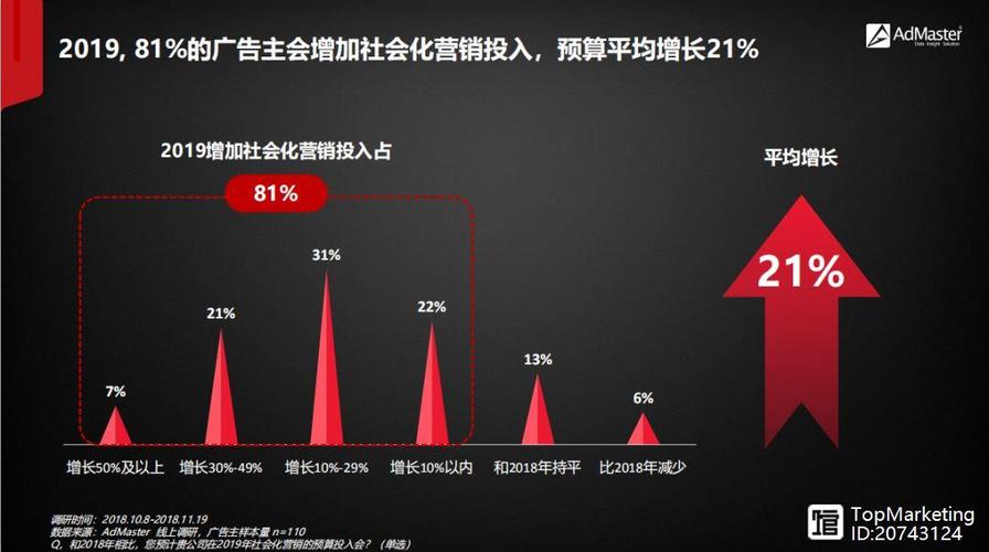 双击手机后背 龙八角 毕马ons 高效营销 高频推广 童真内容 暴力营销