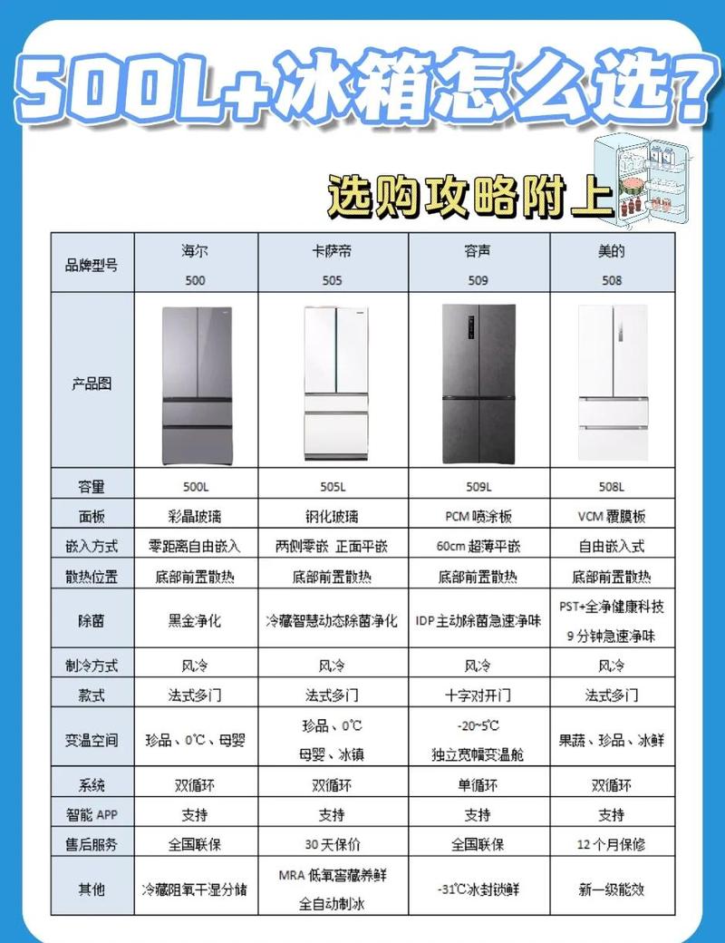 电脑优化与家电价格，选择你最满意的家电