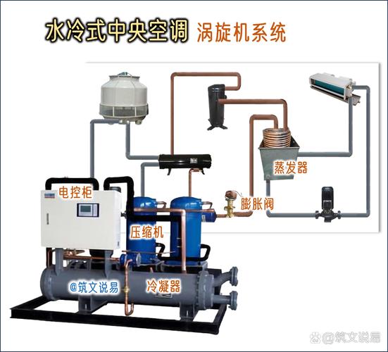 水冷机配置指南，从基础到应用