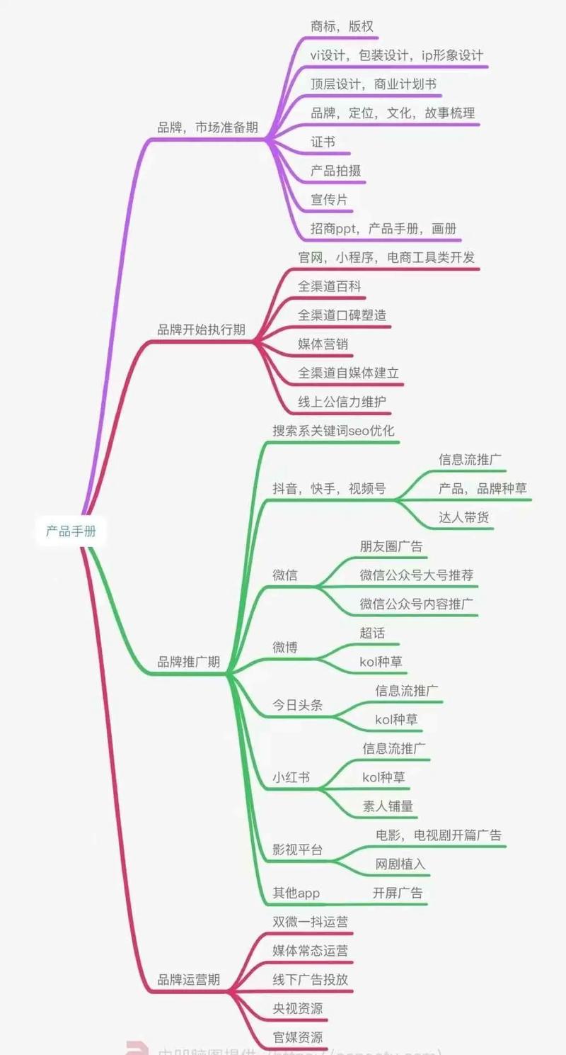 广州品牌网络推广方案指南