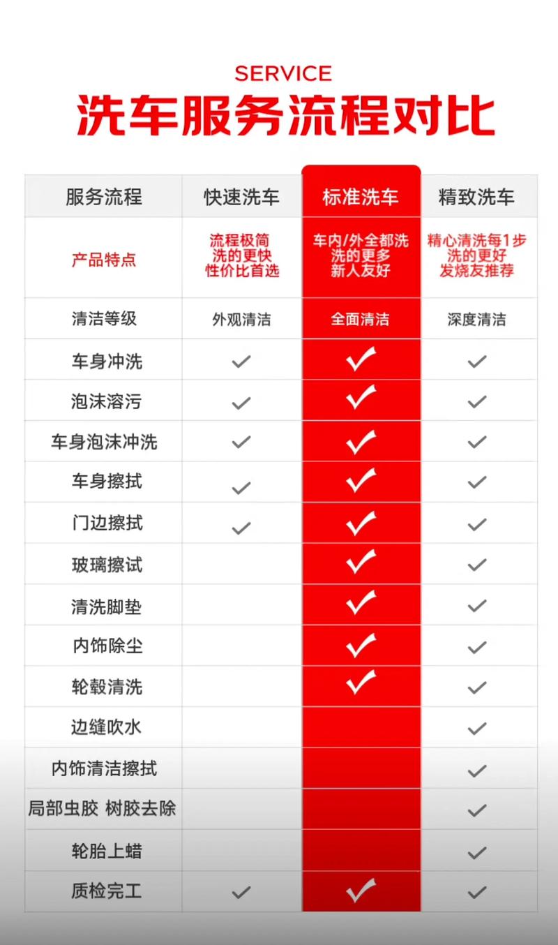 短视频秒杀活动,如何高效利用抖音洗车秒杀