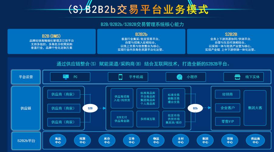 B2B网站设计指南,让网站成为客户信赖的合作伙伴