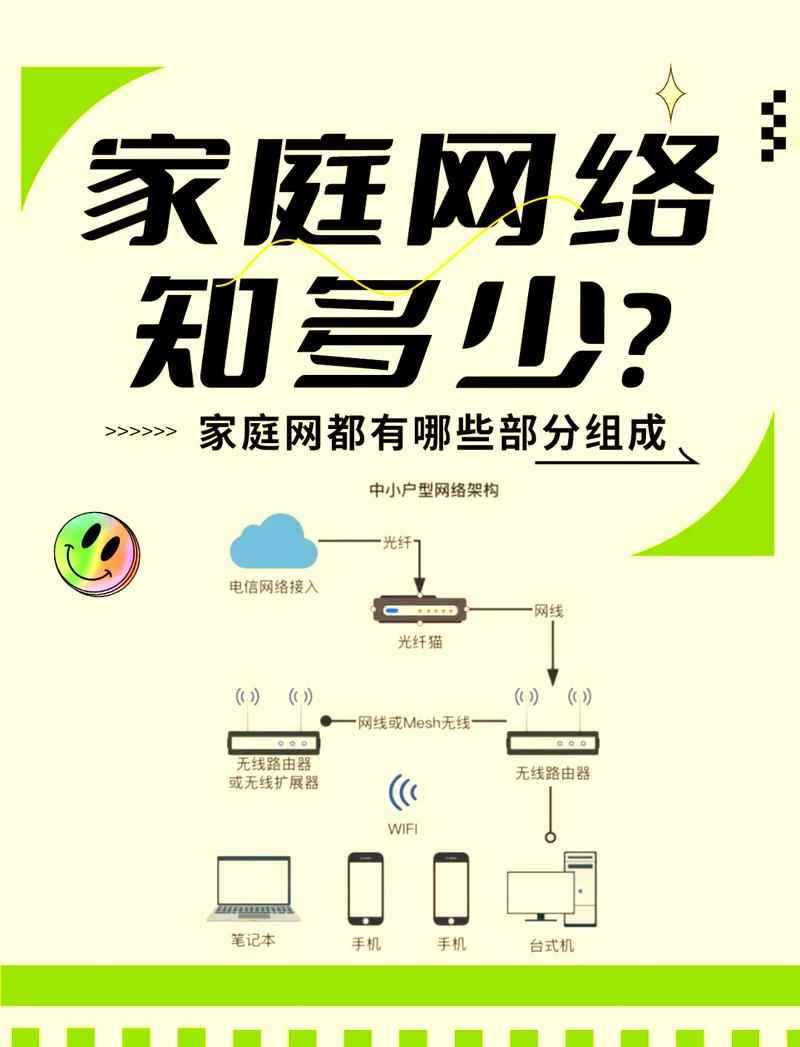 网络设计与网页设计虽然都与网络相关,但它们在本质上有所不同。以下是对两者关系的详细分析