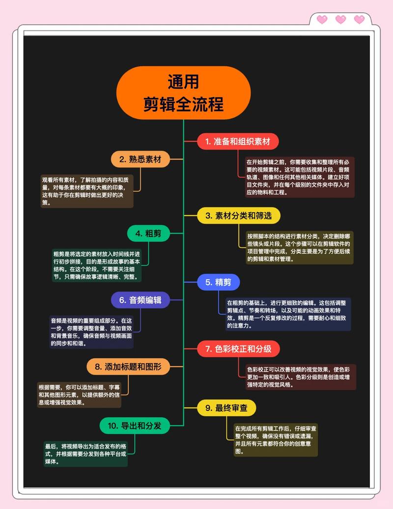 快手流程图制作指南，一元1赞的制作突破