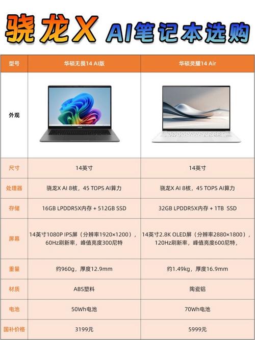 华硕笔记本电脑配置指南