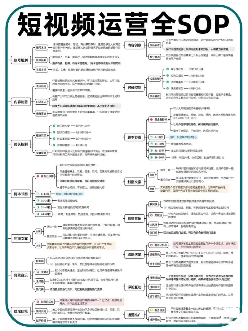抖音(抖音)和快手(快手)代号平台运营指南及教学内容