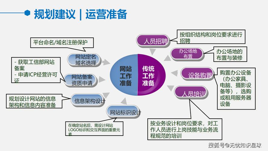 运营模式,深入理解青岛网络外包公司,掌握行业趋势,把握市场机遇