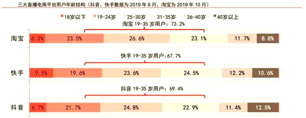 快手自助涨粉直播与抖音播放点赞,如何在数字时代轻松增长用户数量