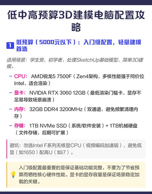 专业3D渲染电脑配置指南