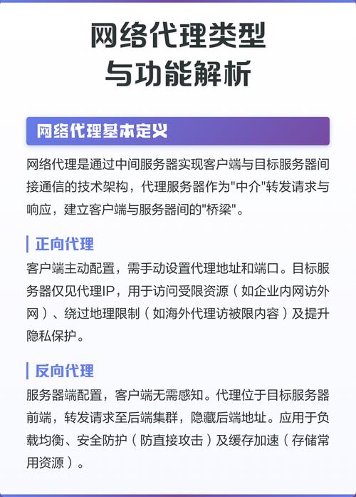 什么是网络代理名？