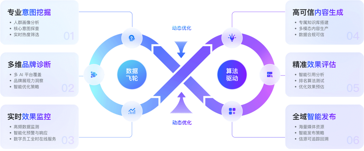 榕江网络，互联网营销新策略
