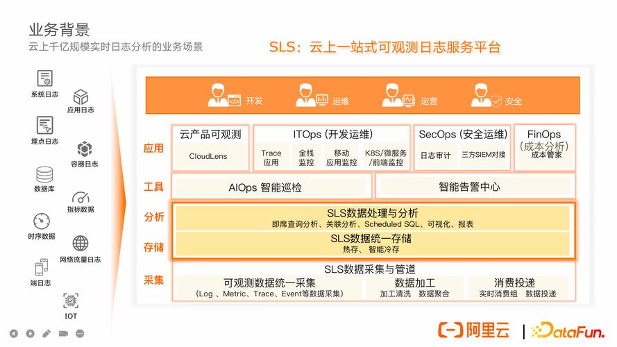 如何让云建站超速,从基础到优化
