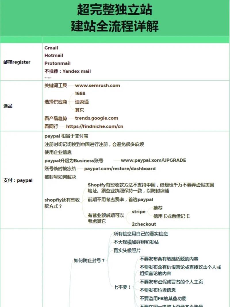 如何让云建站超速，从基础到优化