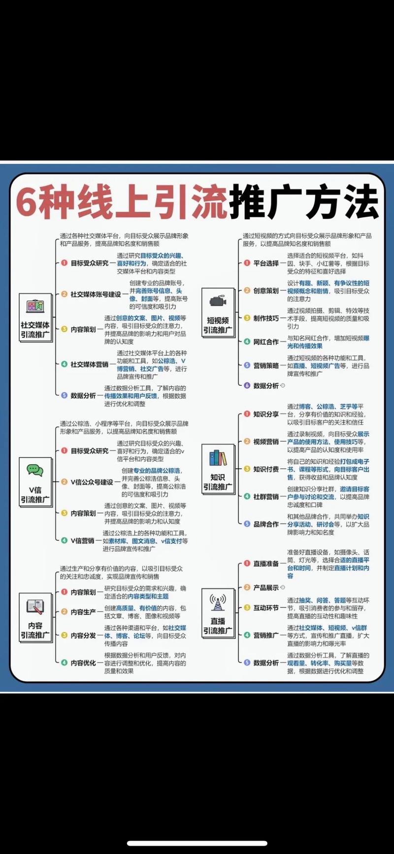 如何选择合适的网络推广公司？操作指南全面解析！