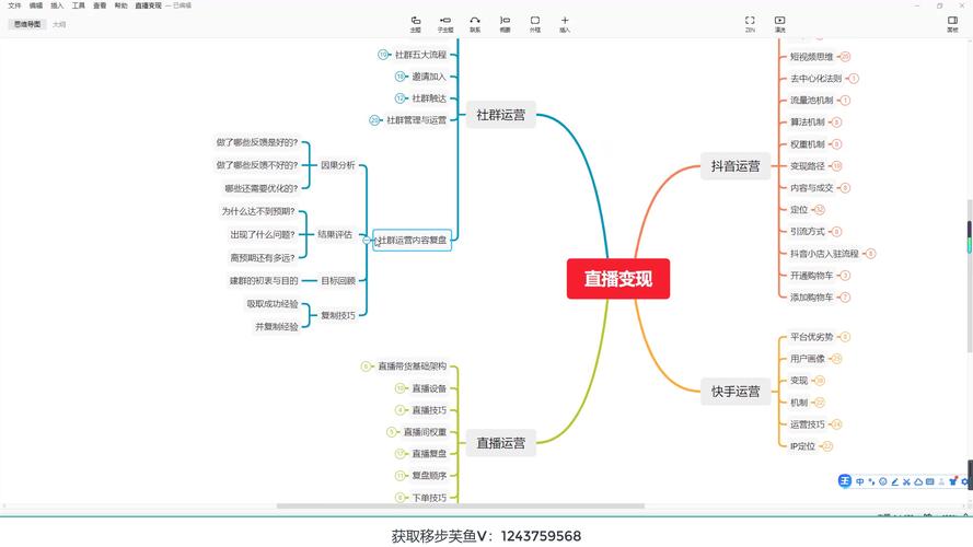 快手抖音内容管理指南,助您高效运营