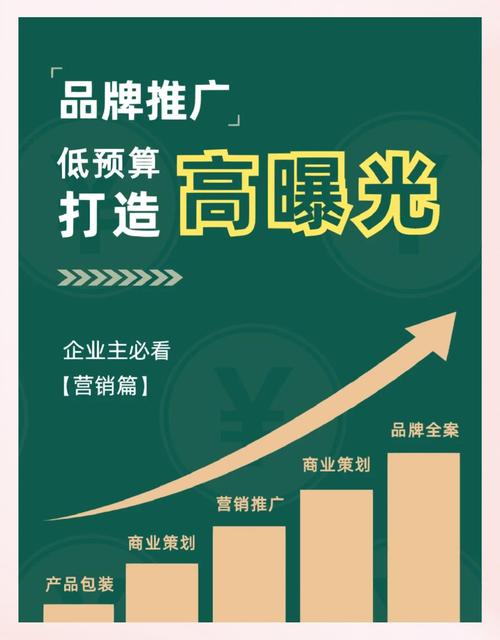 从低价入手，打造微服务平台的高曝光率