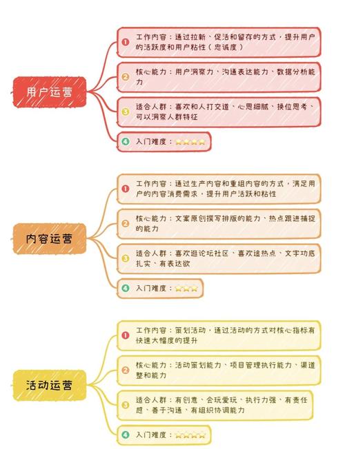 网站运营，从目标用户定位到用户行为分析，一文让你轻松掌握网站运营之道