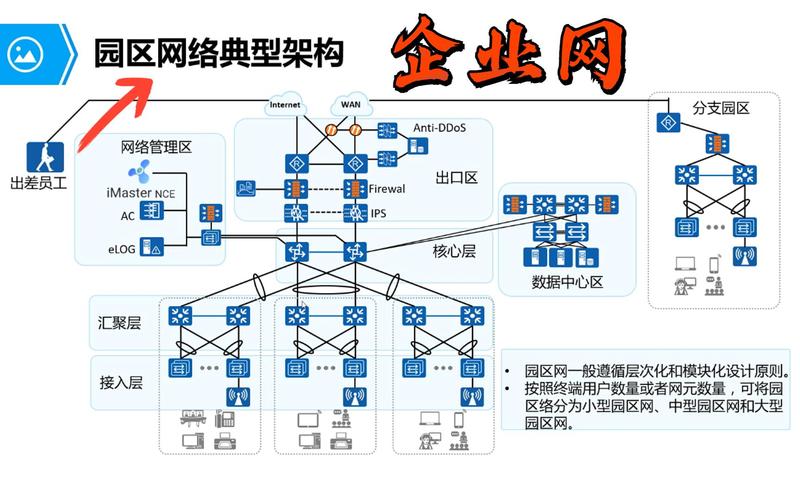 企业网络规划设计，构建企业品牌的精神纽带