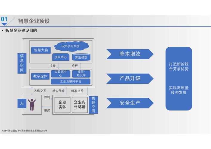 企业网络规划设计,构建企业品牌的精神纽带
