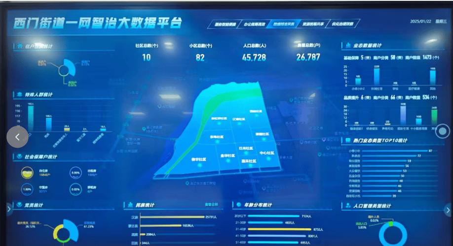 甘肃，现代化的社会 dashboard，构建高质量的网络形象