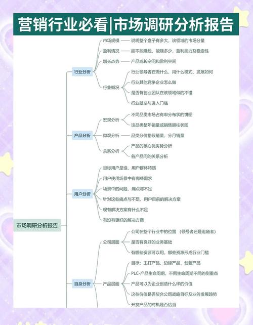 选择正确的方法,提升你的市场分析能力
