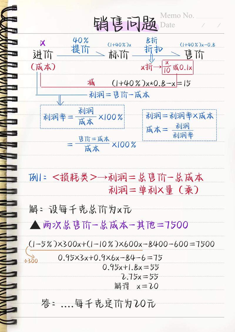 网络销售中的常见问题及解决方案指南