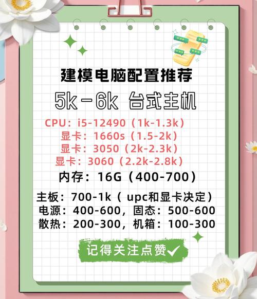 配置电脑主机的指南
