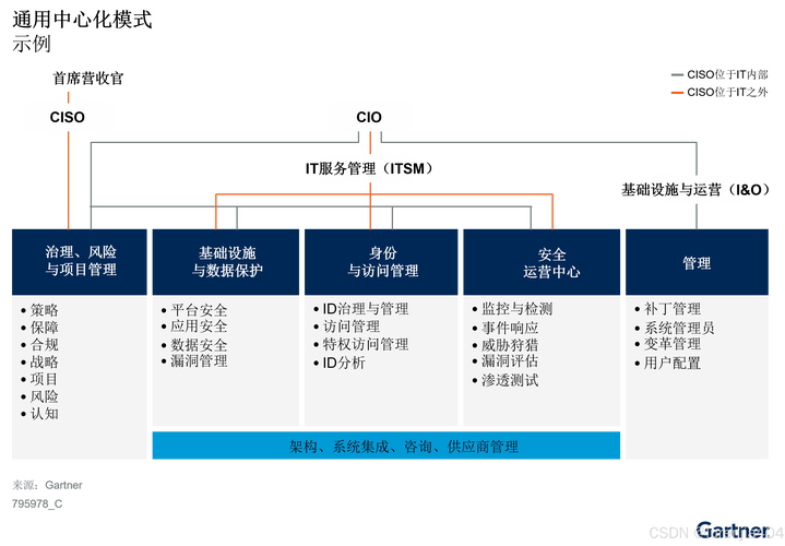 网络设计团队组建指南