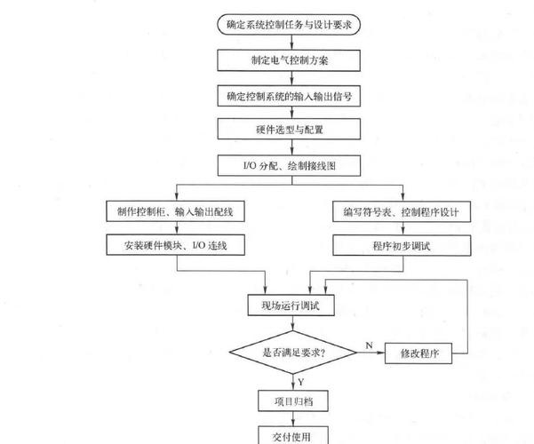 工业控制系统的概述与应用