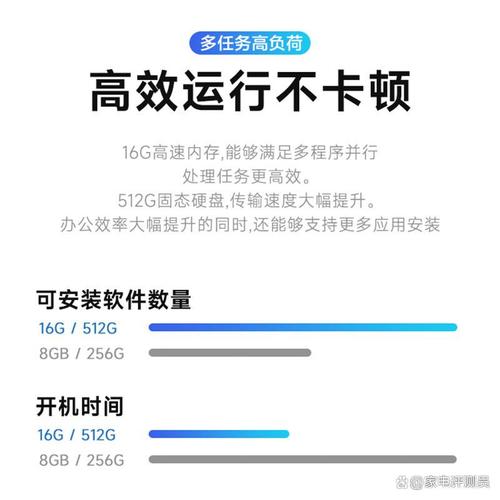 如何高效地选择和配置你的办公电脑？