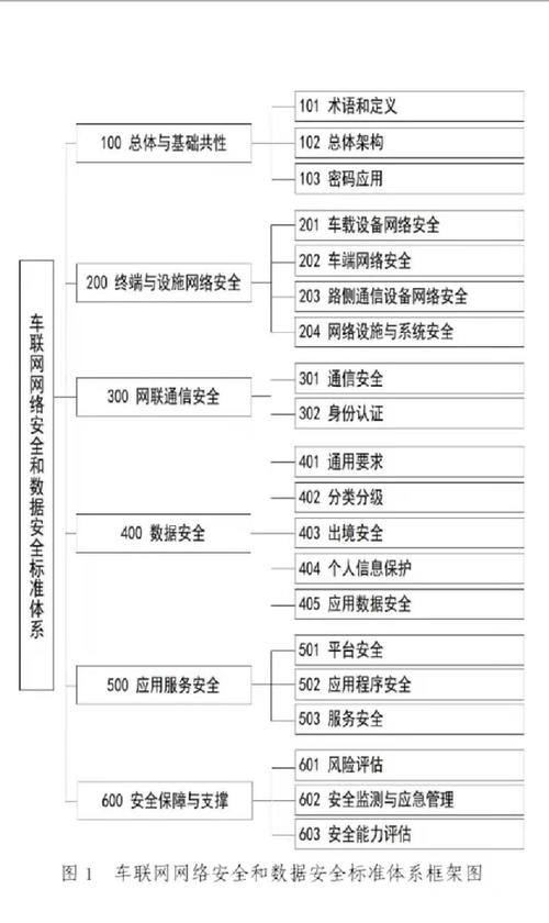 网络建设指南
