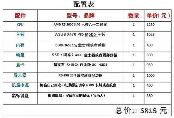 手机配置与电脑配置指南