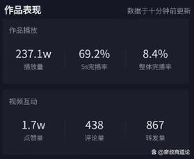 抖音秒评论和抖音播放量,你了解多少?