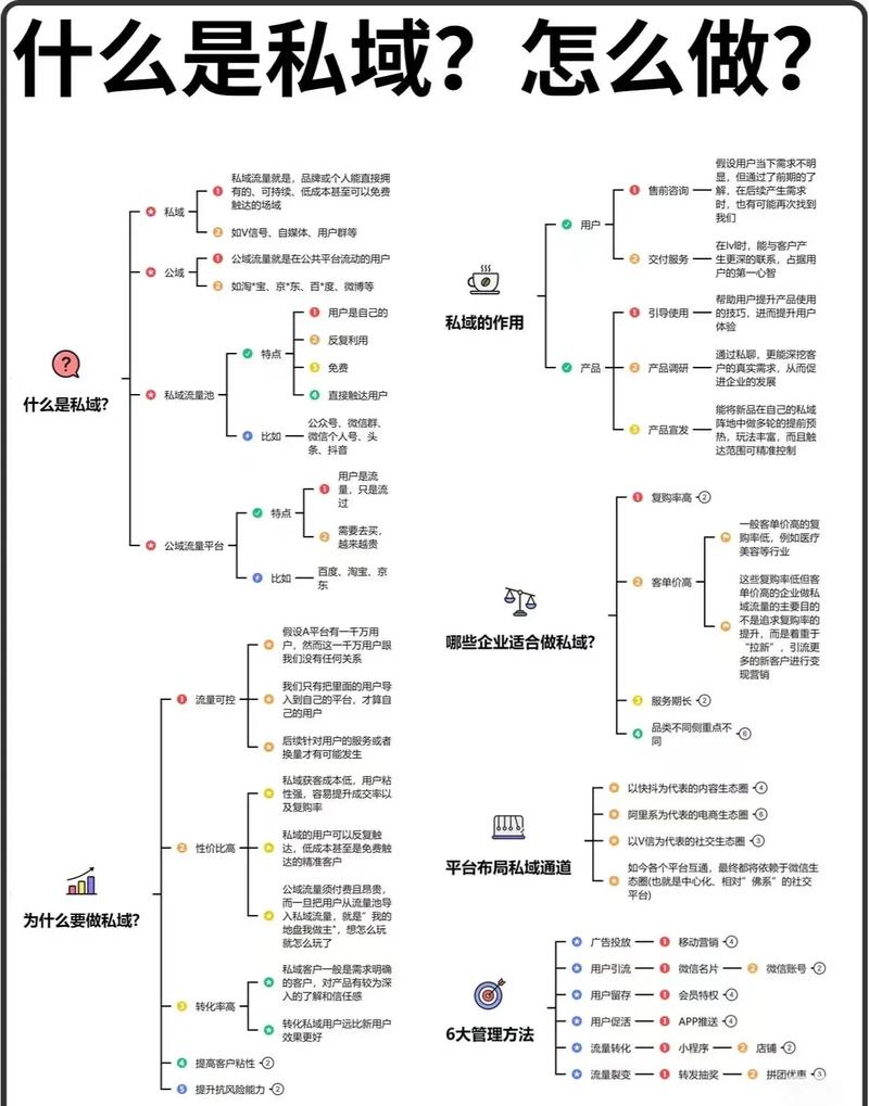 流量背后的故事，如何在营销中善用流量