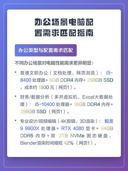 电脑办公配置指南